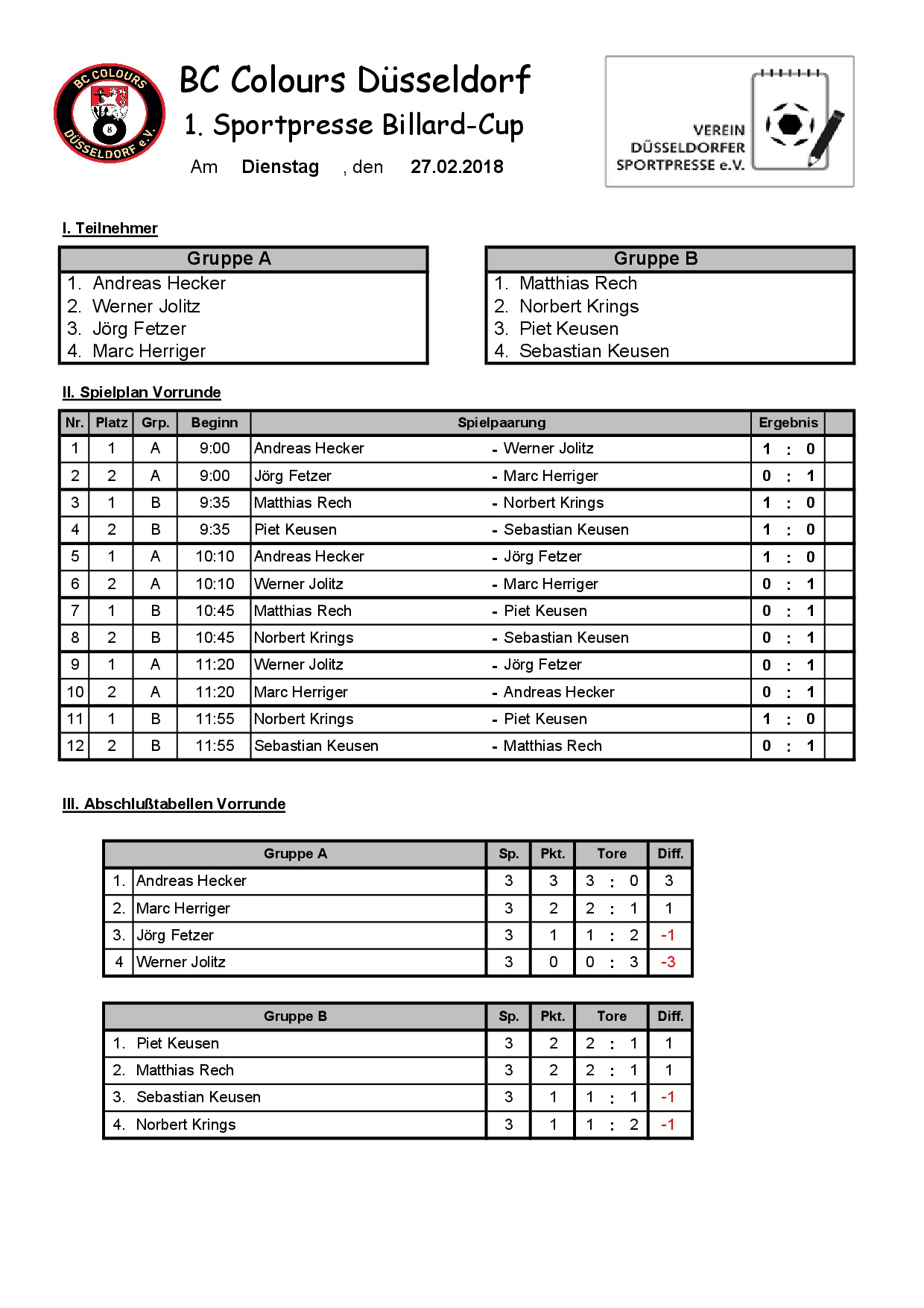 spielplan sportpresse billard cup 2018 001