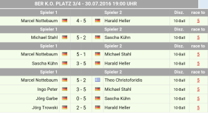 endrunde10